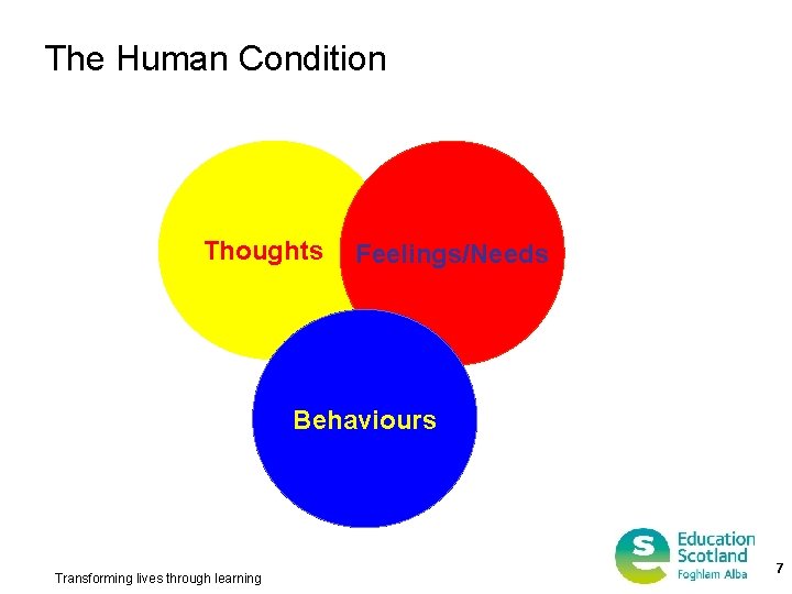 The Human Condition Thoughts Feelings/Needs Behaviours Transforming lives through learning 7 