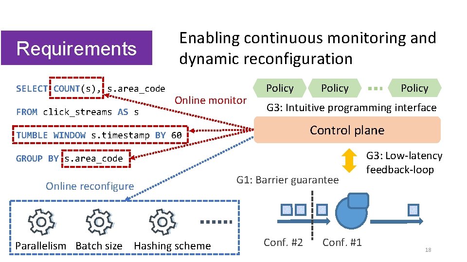 Requirements SELECT COUNT(s), s. area_code FROM click_streams AS s Enabling continuous monitoring and dynamic