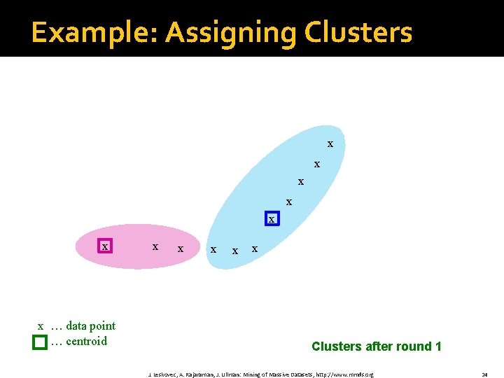 Example: Assigning Clusters x x x x … data point … centroid x x