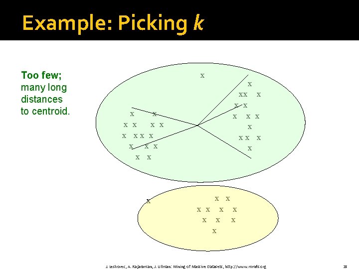 Example: Picking k Too few; many long distances to centroid. x x x x