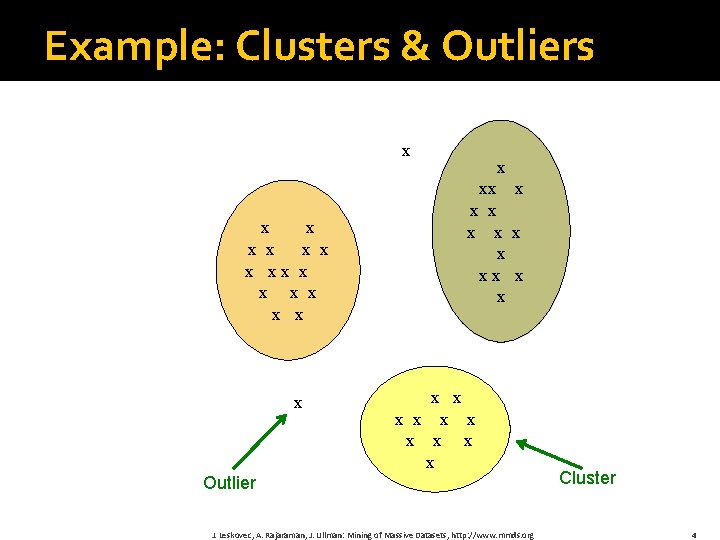 Example: Clusters & Outliers x x x x xx x x x x x