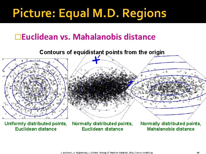 Picture: Equal M. D. Regions �Euclidean vs. Mahalanobis distance Contours of equidistant points from