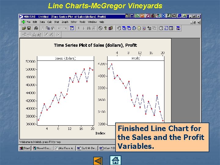 Line Charts-Mc. Gregor Vineyards Finished Line Chart for the Sales and the Profit Variables.