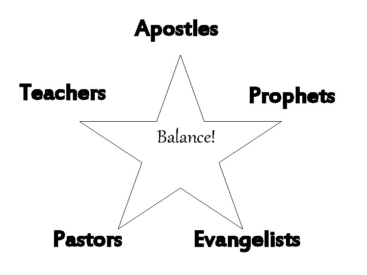 Apostles Teachers Prophets Balance! Pastors Evangelists 