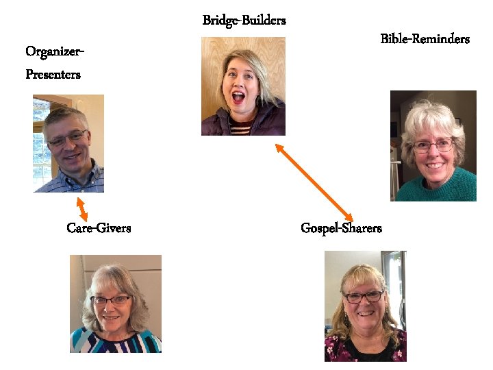Bridge-Builders Organizer. Presenters Care-Givers Bible-Reminders Gospel-Sharers 
