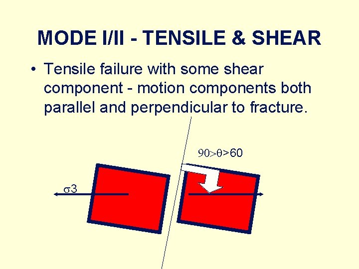 MODE I/II - TENSILE & SHEAR • Tensile failure with some shear component -