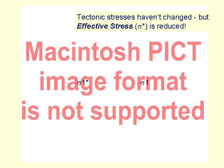 Tectonic stresses haven’t changed - but Effective Stress (s*) is reduced! s 1* s