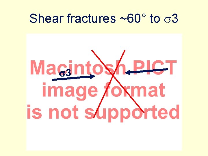 Shear fractures ~60° to s 3 