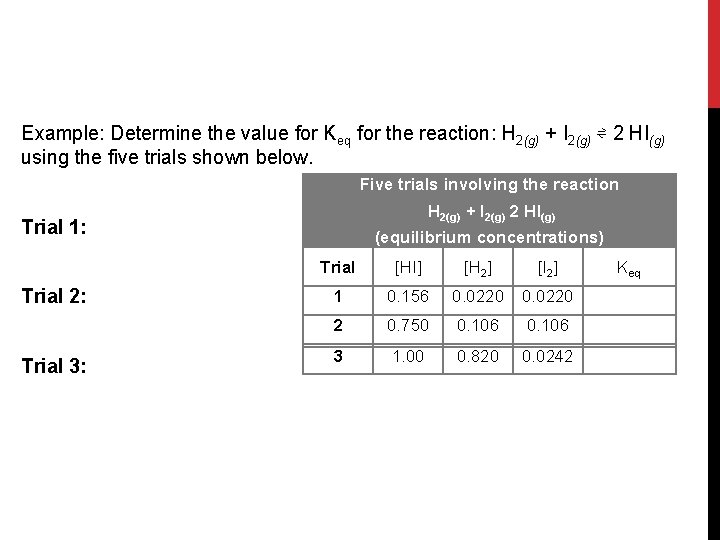 Example: Determine the value for Keq for the reaction: H 2(g) + I 2(g)