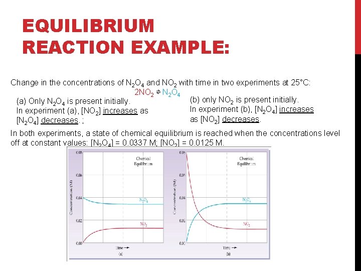 EQUILIBRIUM REACTION EXAMPLE: Change in the concentrations of N 2 O 4 and NO