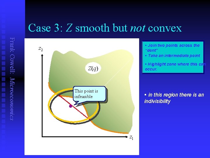 Case 3: Z smooth but not convex Frank Cowell: Microeconomics § Join two points