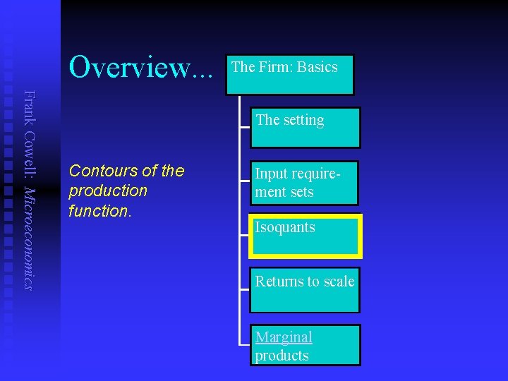 Overview. . . The Firm: Basics Frank Cowell: Microeconomics The setting Contours of the