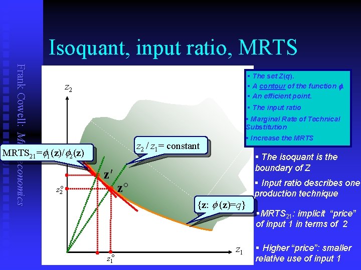 Isoquant, input ratio, MRTS Frank Cowell: Microeconomics § The set Z(q). § A contour