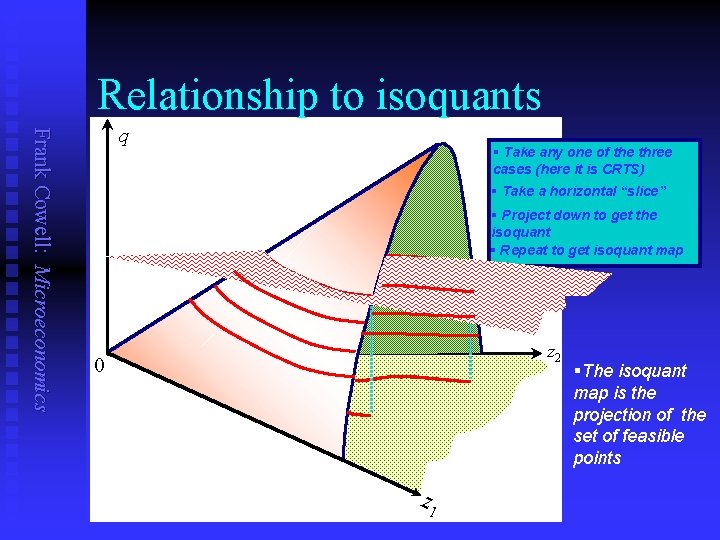 Relationship to isoquants Frank Cowell: Microeconomics q § Take any one of the three