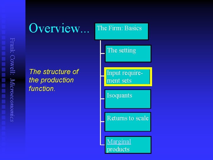 Overview. . . The Firm: Basics Frank Cowell: Microeconomics The setting The structure of