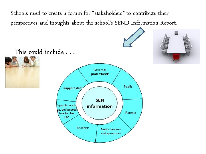 Schools need to create a forum for “stakeholders” to contribute their perspectives and thoughts