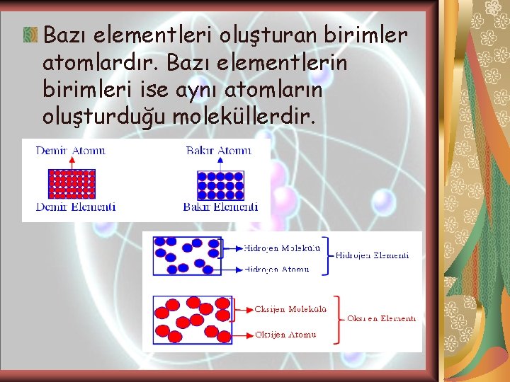 Bazı elementleri oluşturan birimler atomlardır. Bazı elementlerin birimleri ise aynı atomların oluşturduğu moleküllerdir. Bazı elementleri oluşturan birimler atomlardır. Bazı elementlerin birimleri ise aynı atomların oluşturduğu moleküllerdir.