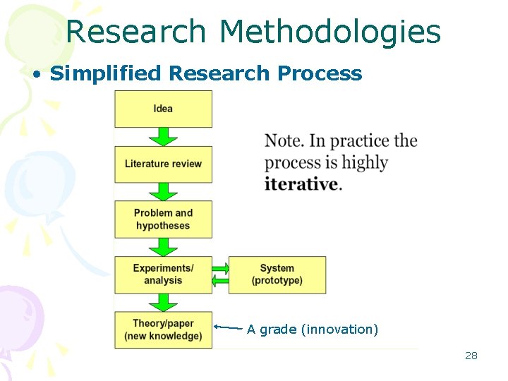 Research Methodologies • Simplified Research Process A grade (innovation) 28  Research Methodologies • Simplified Research Process A grade (innovation) 28