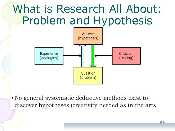 What is Research All About: Problem and Hypothesis 44  What is Research All About: Problem and Hypothesis 44
