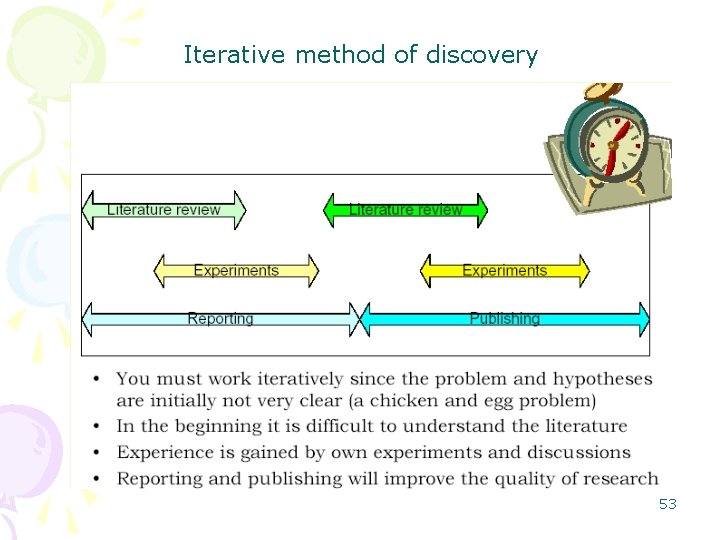 Iterative method of discovery 53  Iterative method of discovery 53