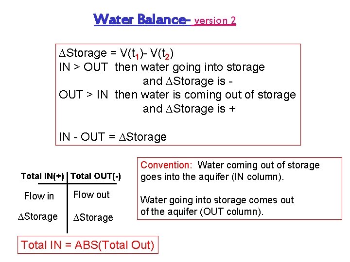 Water Balance- version 2 Storage = V(t 1)- V(t 2) IN > OUT then