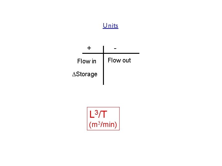 Units + Flow in Flow out Storage L 3/T (m 3/min) 