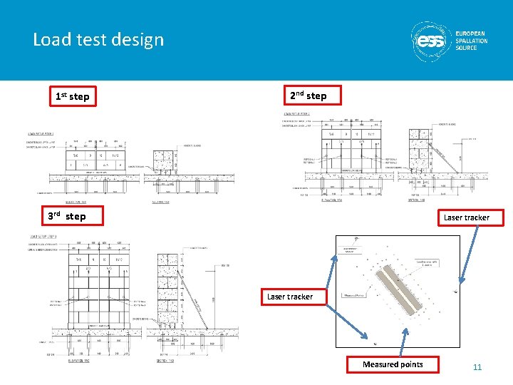 Load test design 1 st step 2 nd step 3 rd step Laser tracker