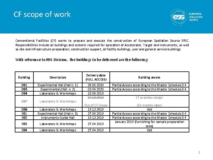 CF scope of work Conventional Facilities (CF) works to prepare and execute the construction