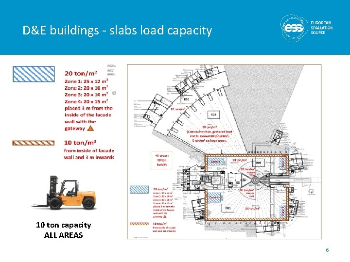 D&E buildings - slabs load capacity 10 ton capacity ALL AREAS 6 