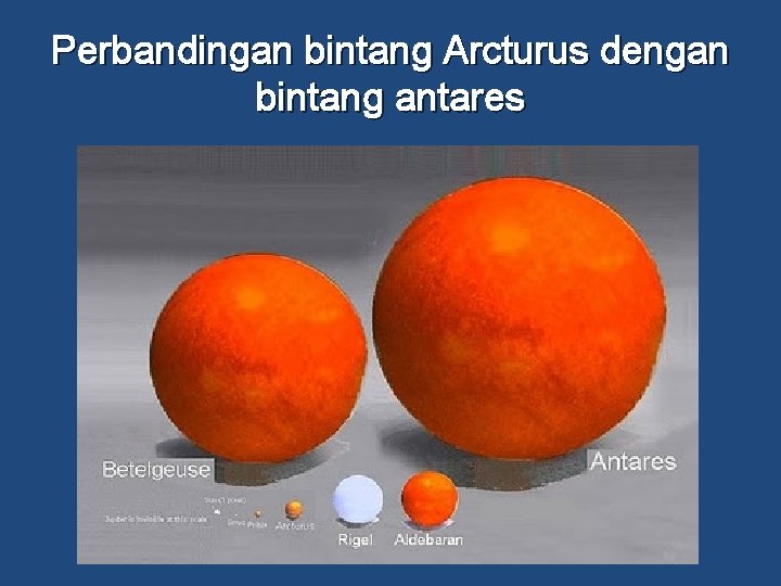 Perbandingan bintang Arcturus dengan bintang antares 