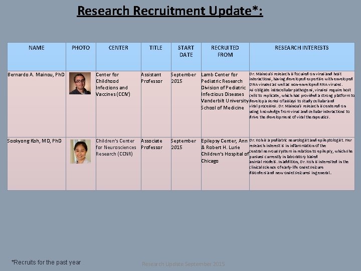 Research Recruitment Update*: NAME PHOTO Bernardo A. Mainou, Ph. D CENTER Center for Childhood