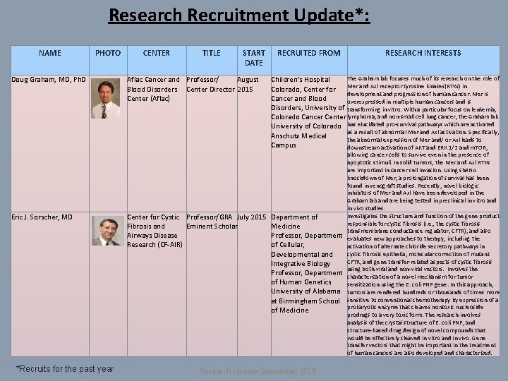 Research Recruitment Update*: NAME PHOTO Doug Graham, MD, Ph. D Eric J. Sorscher, MD