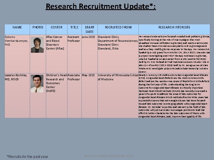 Research Recruitment Update*: NAME Dolores Hambardzumyan, Ph. D Lazaros Kochilas, MD, MSCR PHOTO CENTER