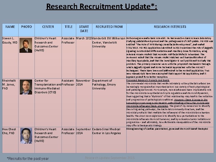 Research Recruitment Update*: NAME PHOTO CENTER TITLE START DATE RECRUITED FROM Steven L. Goudy,