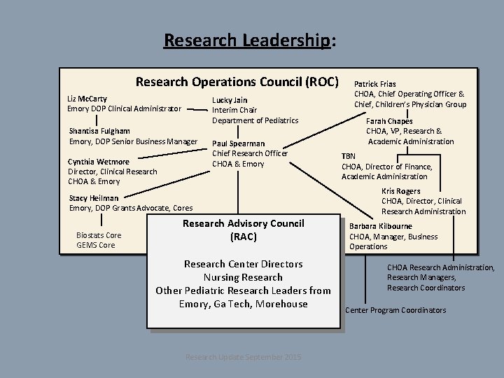 Research Leadership: Research Operations Council (ROC) Liz Mc. Carty Emory DOP Clinical Administrator Lucky