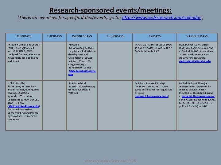 Research-sponsored events/meetings: (This is an overview, for specific dates/events, go to: http: //www. pedsresearch.