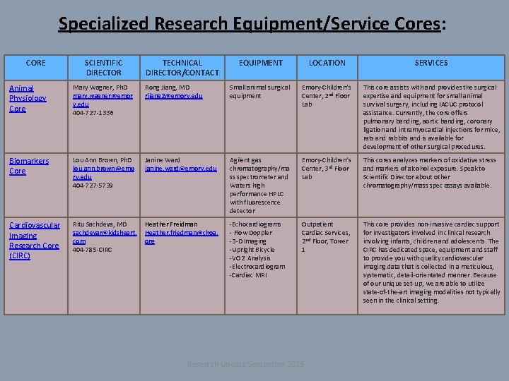 Specialized Research Equipment/Service Cores: CORE SCIENTIFIC DIRECTOR TECHNICAL DIRECTOR/CONTACT EQUIPMENT LOCATION SERVICES Animal Physiology