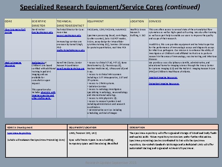 Specialized Research Equipment/Service Cores (continued) CORE SCIENTIFIC DIRECTOR TECHNICAL EQUIPMENT DIRECTOR/CONTACT Flow Cytometry/Cell Sorting