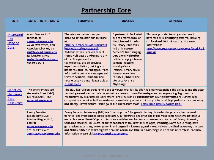 Partnership Core CORE SCIENTIFIC DIRECTORS EQUIPMENT LOCATION SERVICES A partnership facilitated by the Emory
