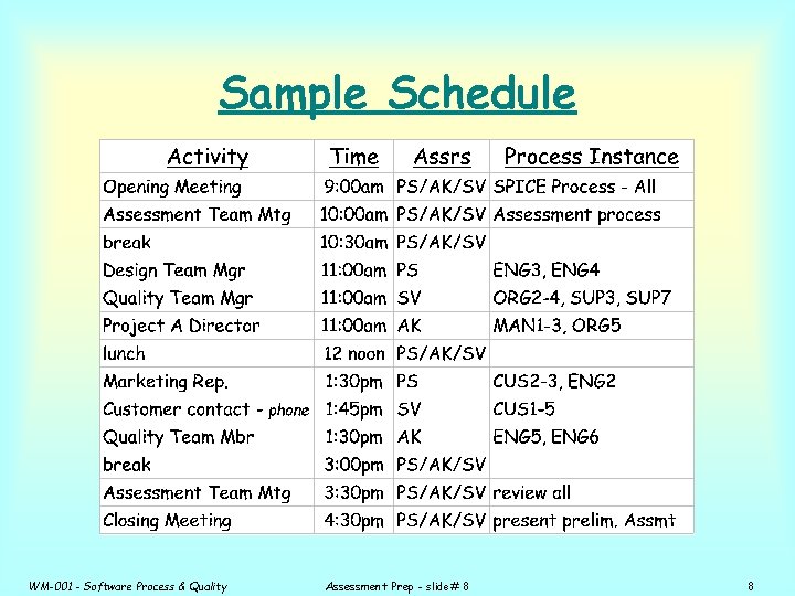 Sample Schedule WM-001 - Software Process & Quality Assessment Prep - slide# 8 8