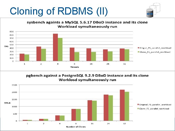 Cloning of RDBMS (II) 20 