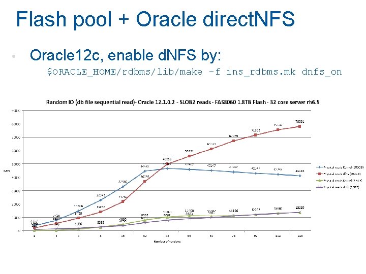 Flash pool + Oracle direct. NFS • Oracle 12 c, enable d. NFS by: