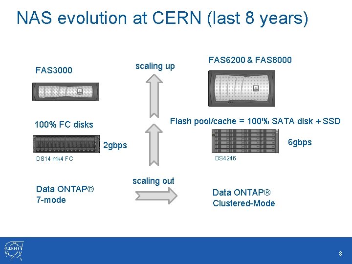 NAS evolution at CERN (last 8 years) scaling up FAS 3000 FAS 6200 &