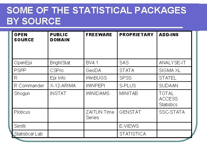 SOME OF THE STATISTICAL PACKAGES BY SOURCE OPEN SOURCE PUBLIC DOMAIN FREEWARE PROPRIETARY ADD-INS