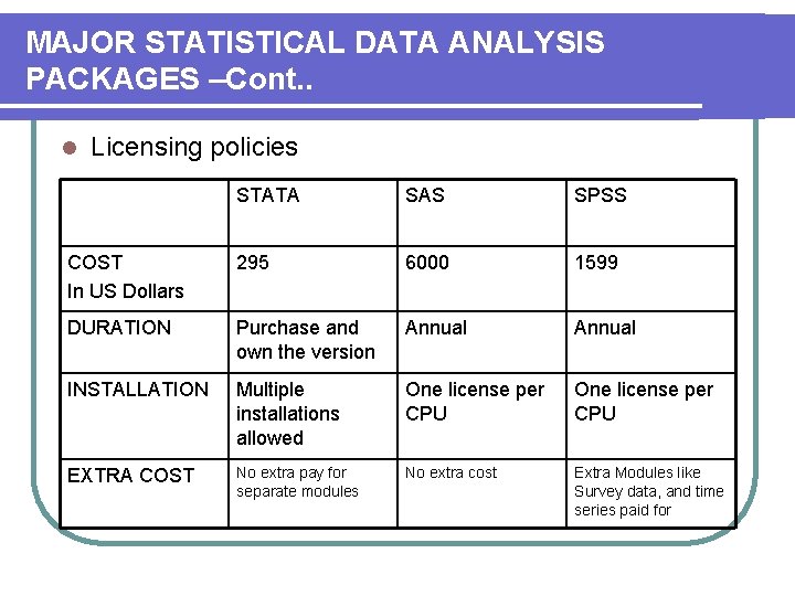 MAJOR STATISTICAL DATA ANALYSIS PACKAGES –Cont. . l Licensing policies STATA SAS SPSS COST