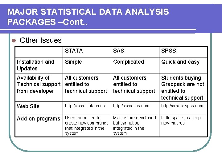 MAJOR STATISTICAL DATA ANALYSIS PACKAGES –Cont. . l Other Issues Installation and Updates STATA