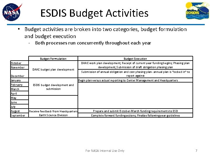 ESDIS Budget Activities • Budget activities are broken into two categories, budget formulation and