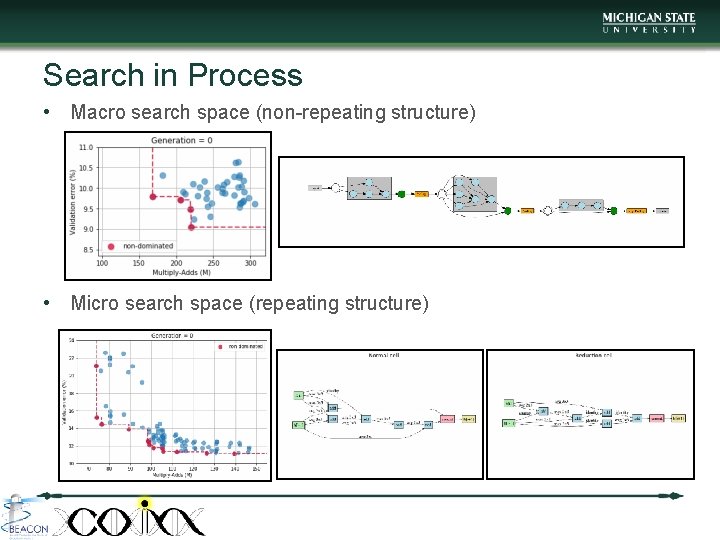 NSGANet Neural Architecture Search using MultiObjective Genetic Algorithm