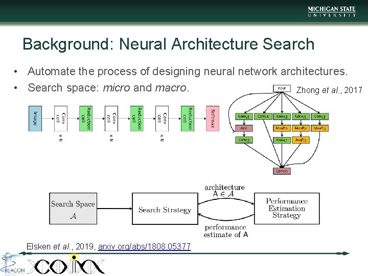 NSGANet Neural Architecture Search using MultiObjective Genetic Algorithm