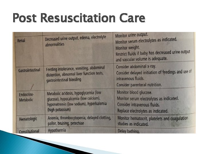 Post Resuscitation Care 